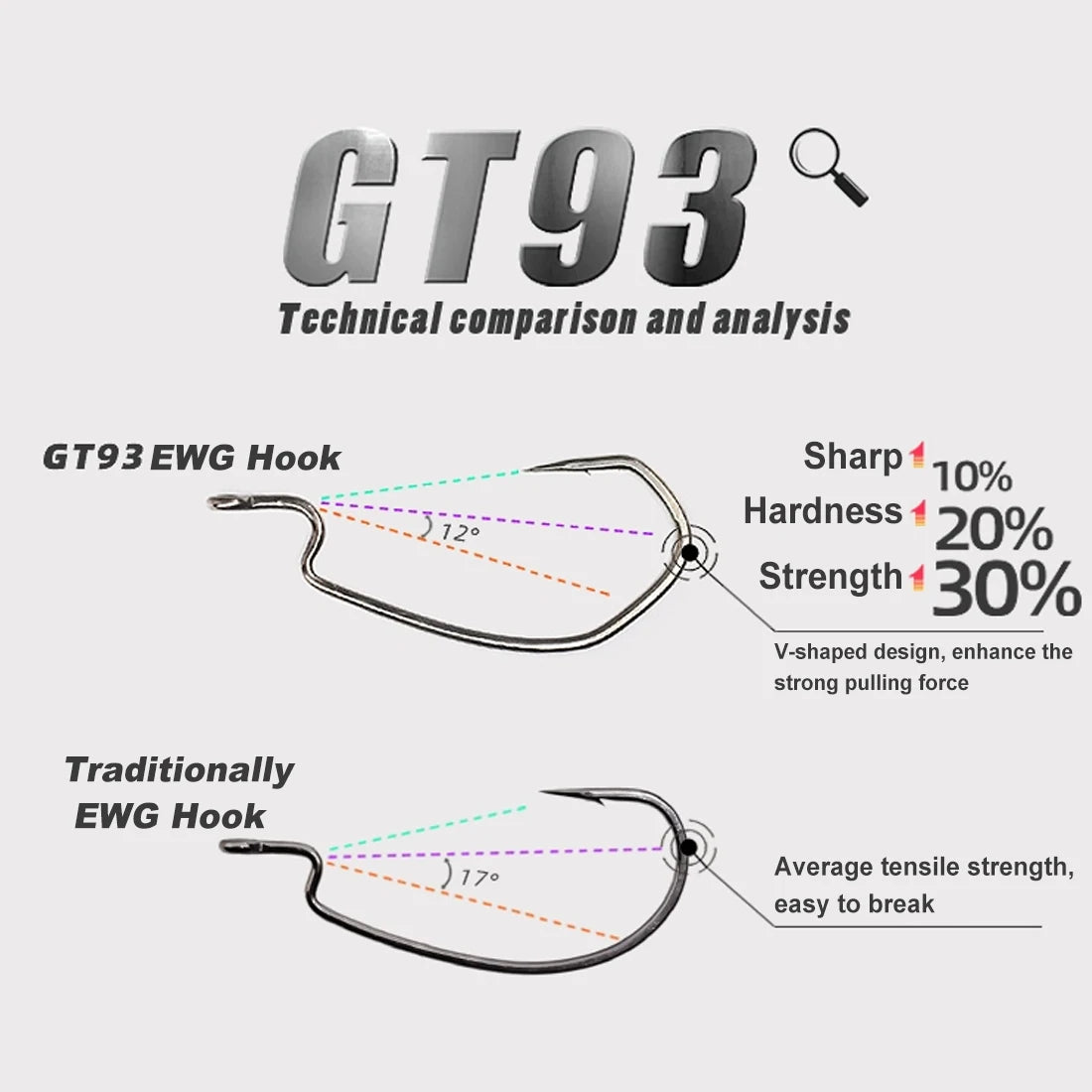 9KM DWLIFE Wide Gap Fishing Hook