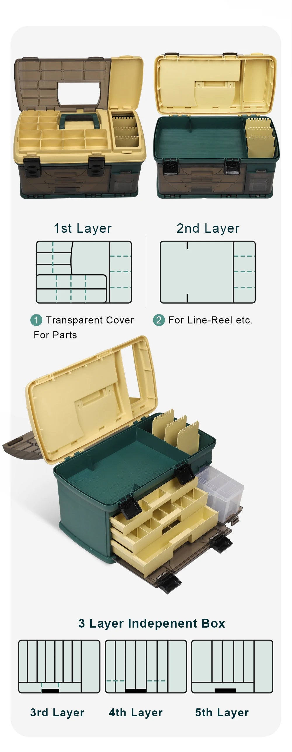 HISTAR Tackle Box