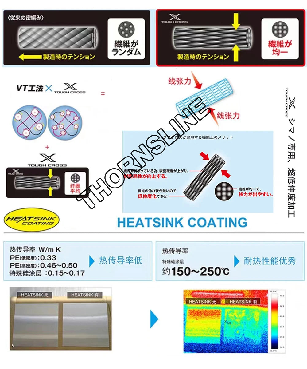 X8 Braided Fishing Line