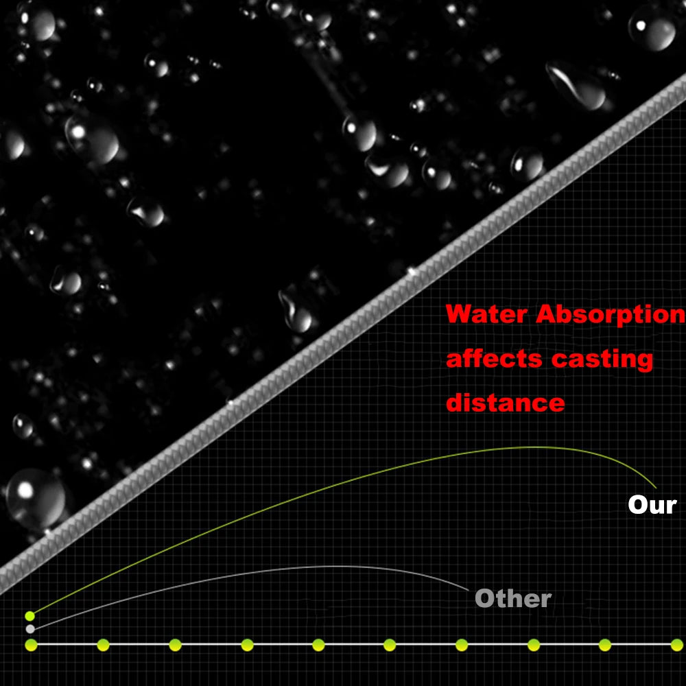 Thorns Line Gray Braided Fishing Line