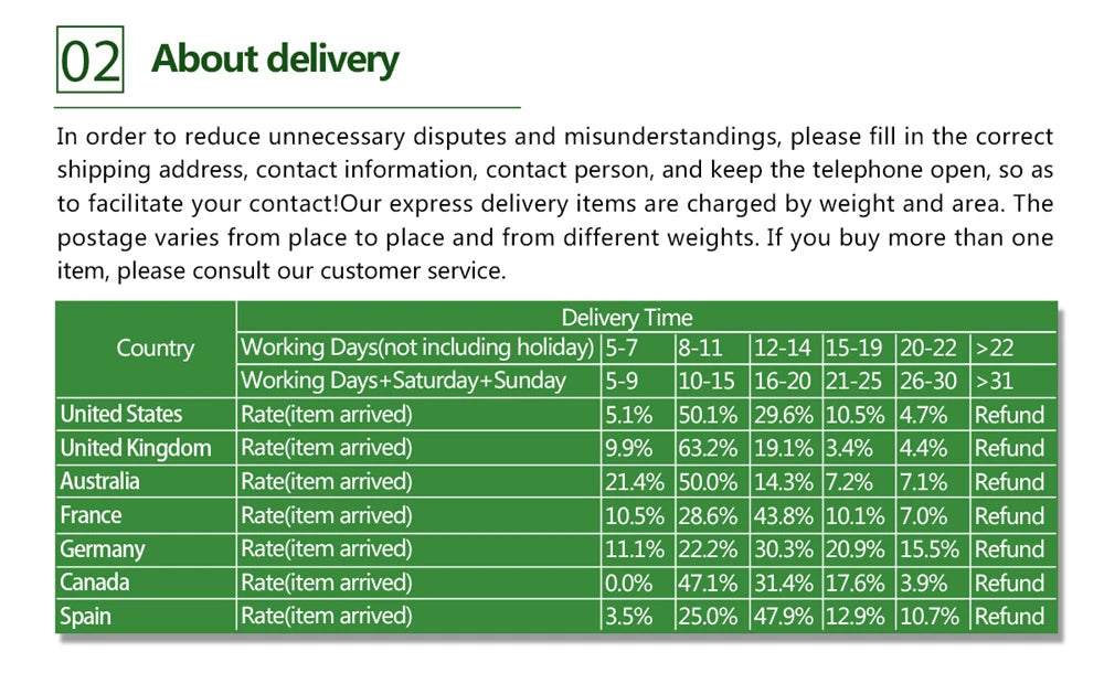 X12 Braided Fishing Line