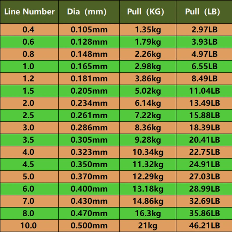 Thorns Line Monofilament Fishing Line