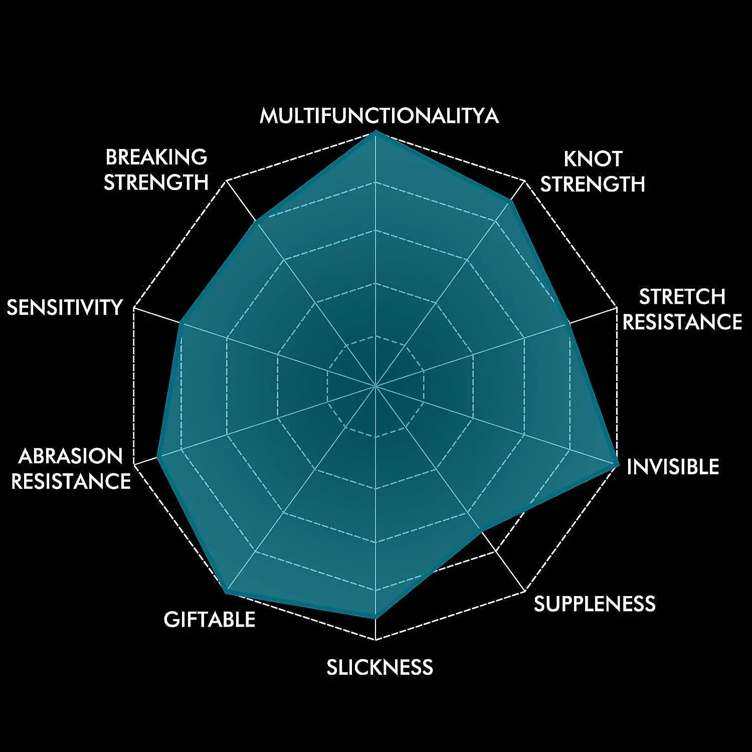 Thorns Line MultiColored Braided Fishing Line