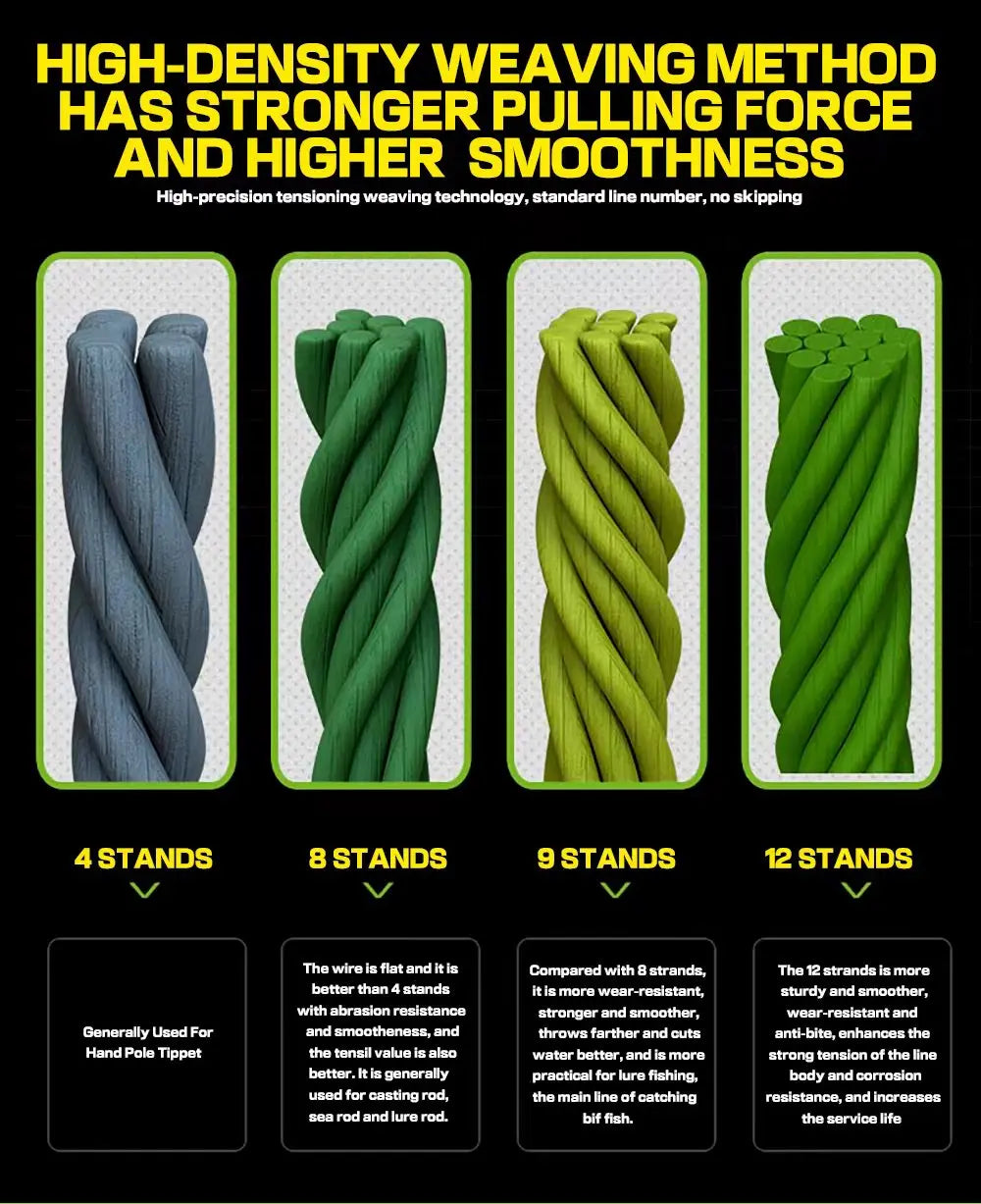 X12 Braided Fishing Line